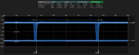 主流CAN收发器性能PK
