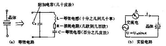 推荐收藏！几种常见的晶振电路原理图