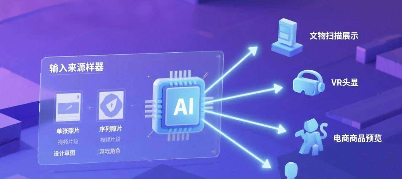 主流 AI 生成 3D 技术流派辨析:Text-to-3D, Image-to-3D 与 NeRF 应用概览