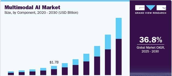 主流 AI 生成 3D 技术流派辨析:Text-to-3D, Image-to-3D 与 NeRF 应用概览