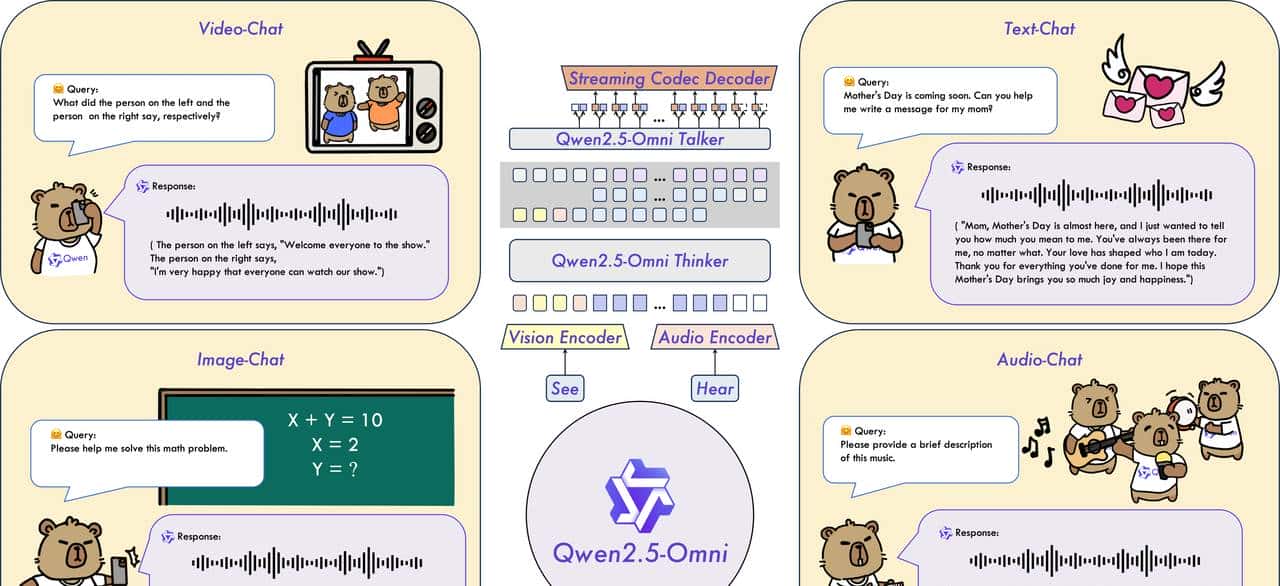 vLLM 部署Qwen2.5-Omni-7B全模态大模型才是AI“交互”新时代
