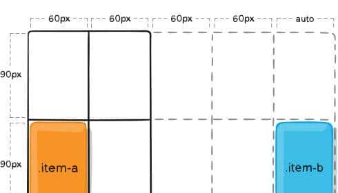 前端入门——css 网格轨道详细介绍