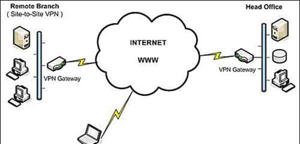 常常听到的VPN是什么?