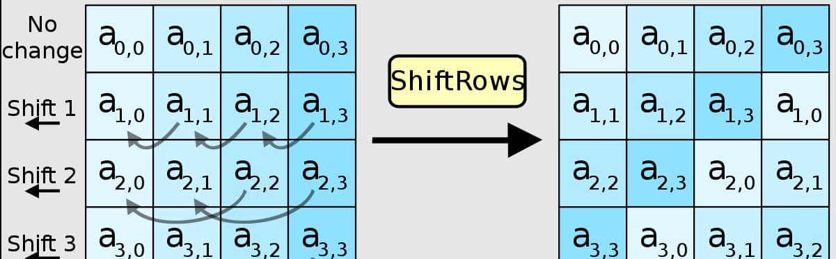 AES 加密算法详解