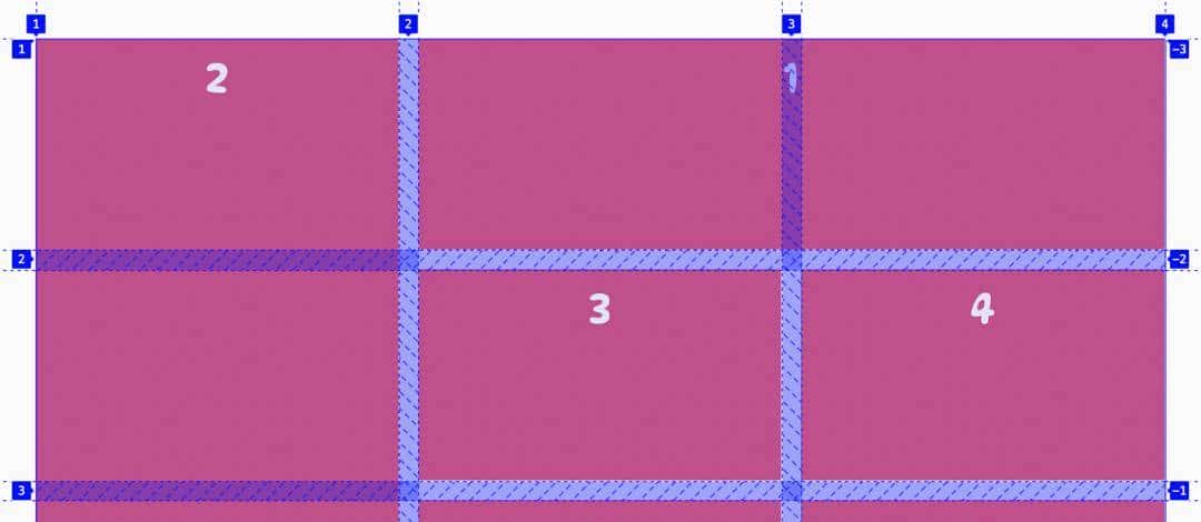 图解 CSS Grid 布局