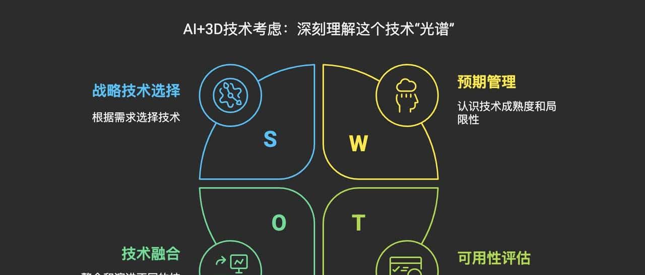 主流 AI 生成 3D 技术流派辨析:Text-to-3D, Image-to-3D 与 NeRF 应用概览