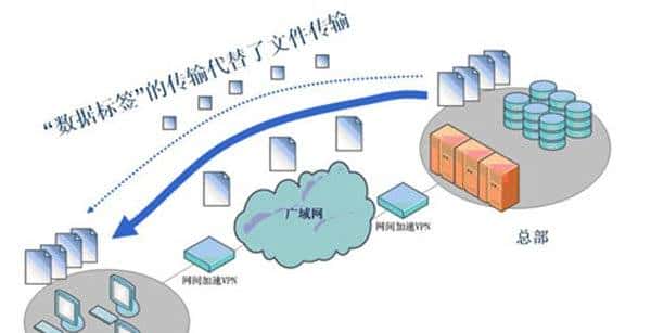 常常听到的VPN是什么?