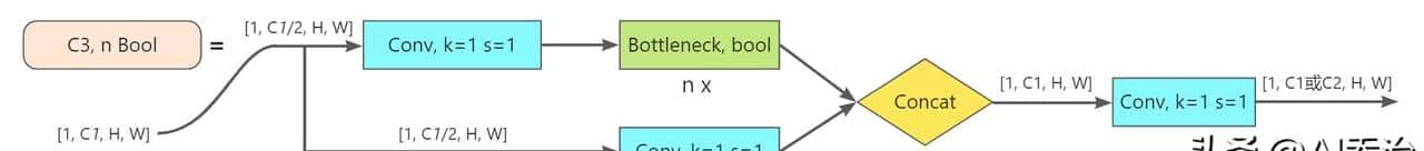【pytorch】目标检测:彻底搞懂YOLOv5详解