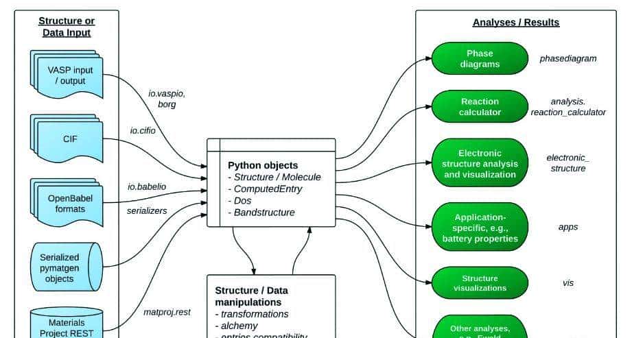 pymatgen — 高通量材料计算最强大的python程序包之一！
