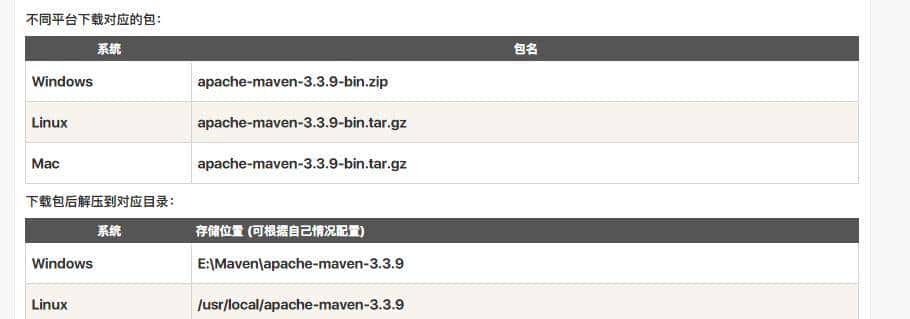 面试官Maven的package和install有什么区别？看看这篇文章