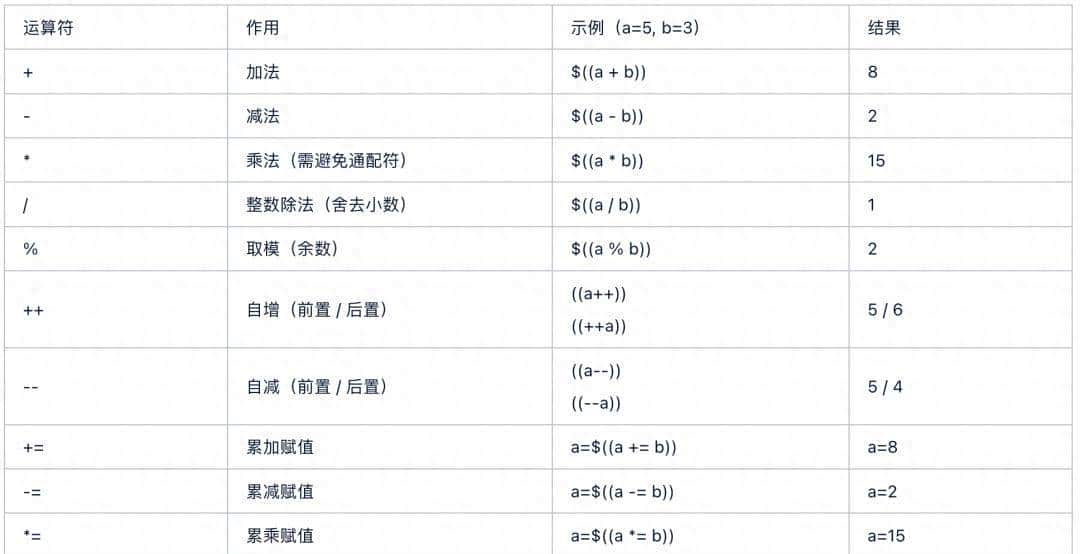 写 Shell 一直报错？可能是表达式没写对！看这一篇就够了