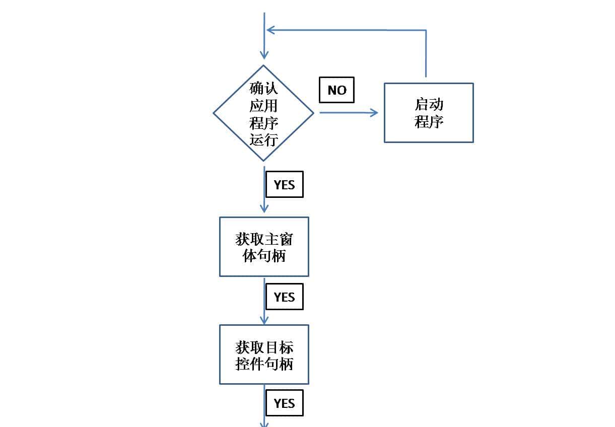 工作中遇到第三方程序不开放API怎么办？万能句柄来帮你