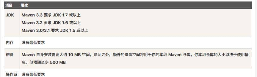 面试官Maven的package和install有什么区别？看看这篇文章