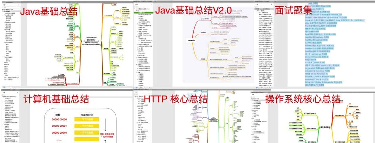 MySQL 中，21 个写 SQL 的好习惯