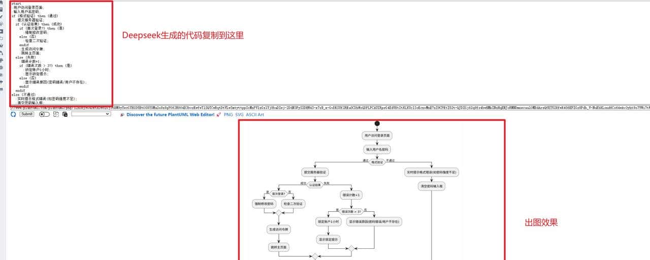 Deepseek 只需2步生成'流程图'方法:附详细步骤