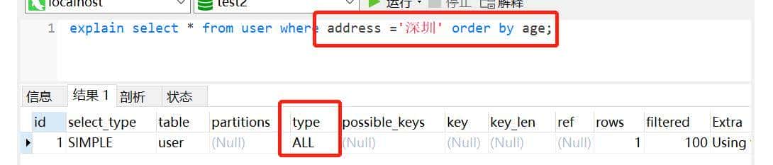MySQL 中，21 个写 SQL 的好习惯