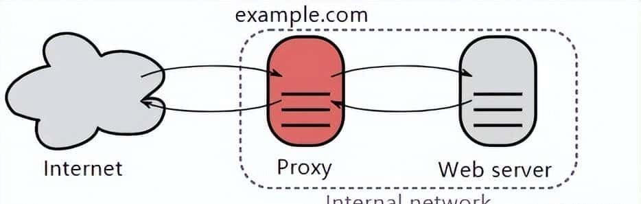 二 计算机网络 前端学习 物理层 链路层 网络层 传输层 应用层 HTTP