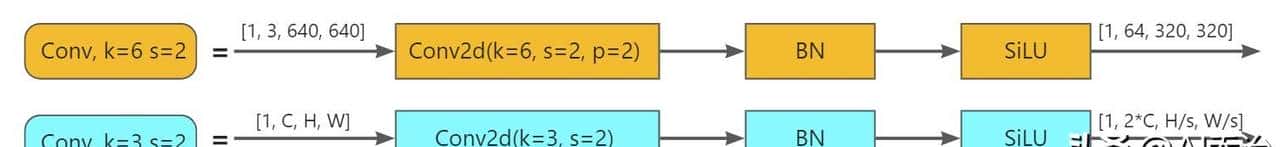【pytorch】目标检测:彻底搞懂YOLOv5详解