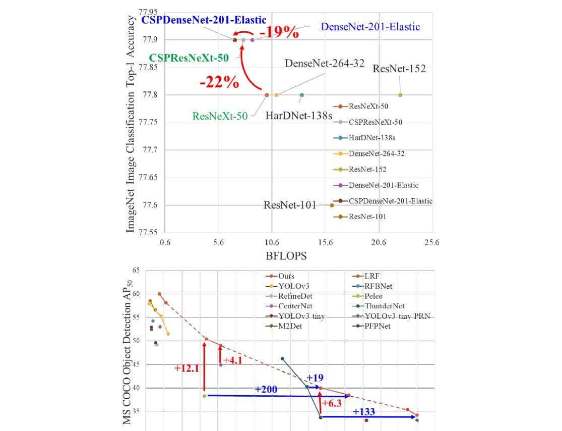 【pytorch】目标检测:彻底搞懂YOLOv5详解