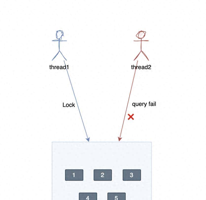 你必须懂的Redis十大应用场景
