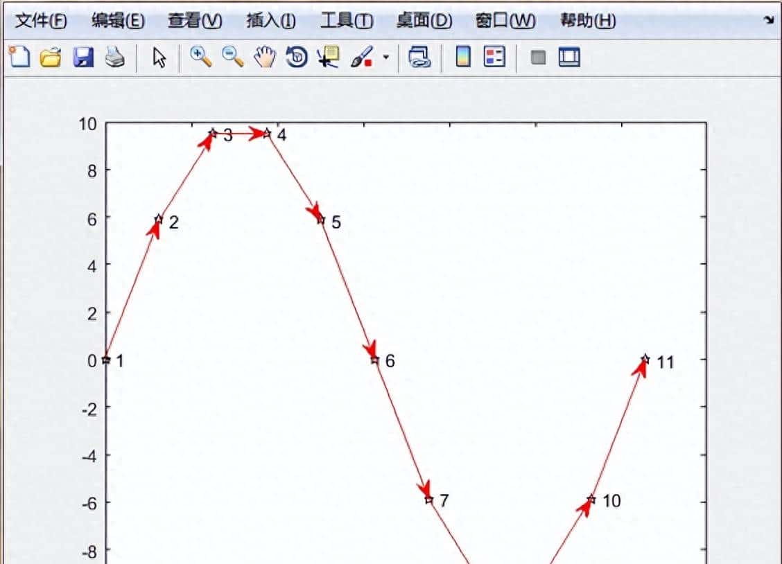 八年+的MATLAB算法开发经验，居然被一个箭头难倒？