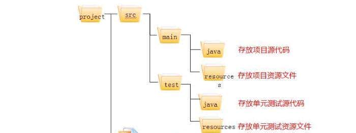 面试官Maven的package和install有什么区别？看看这篇文章