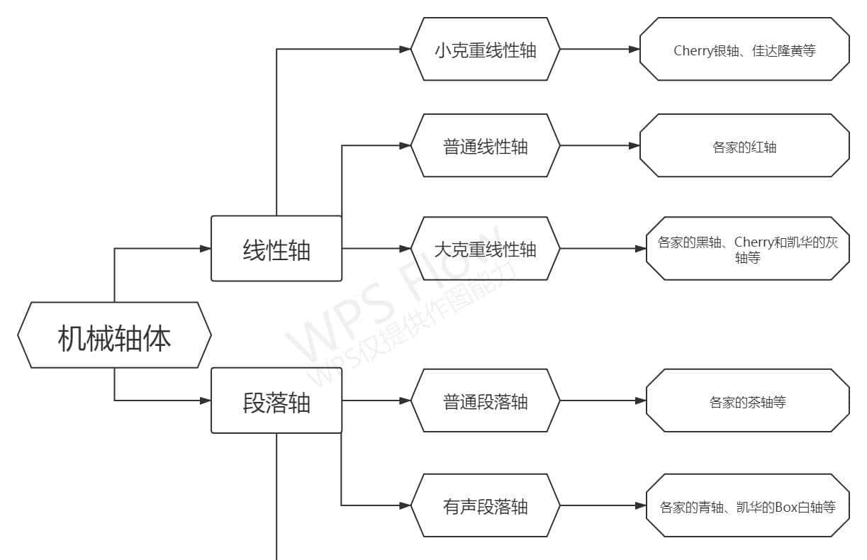 高颜值和实用性我都要！千元以内的双十一机械键盘选购推荐清单