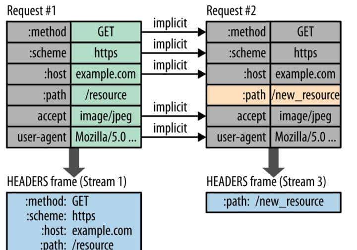 二 计算机网络 前端学习 物理层 链路层 网络层 传输层 应用层 HTTP