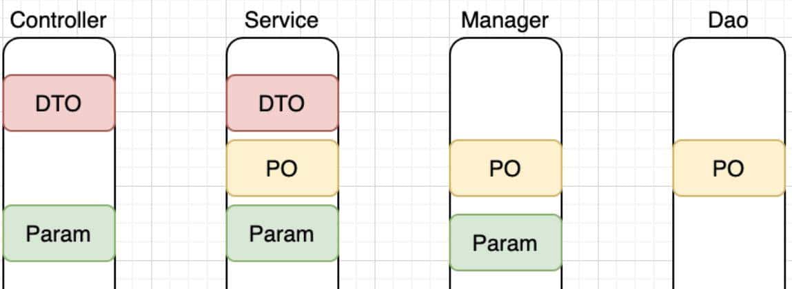 如何规划一个合理的JAVA项目工程结构
