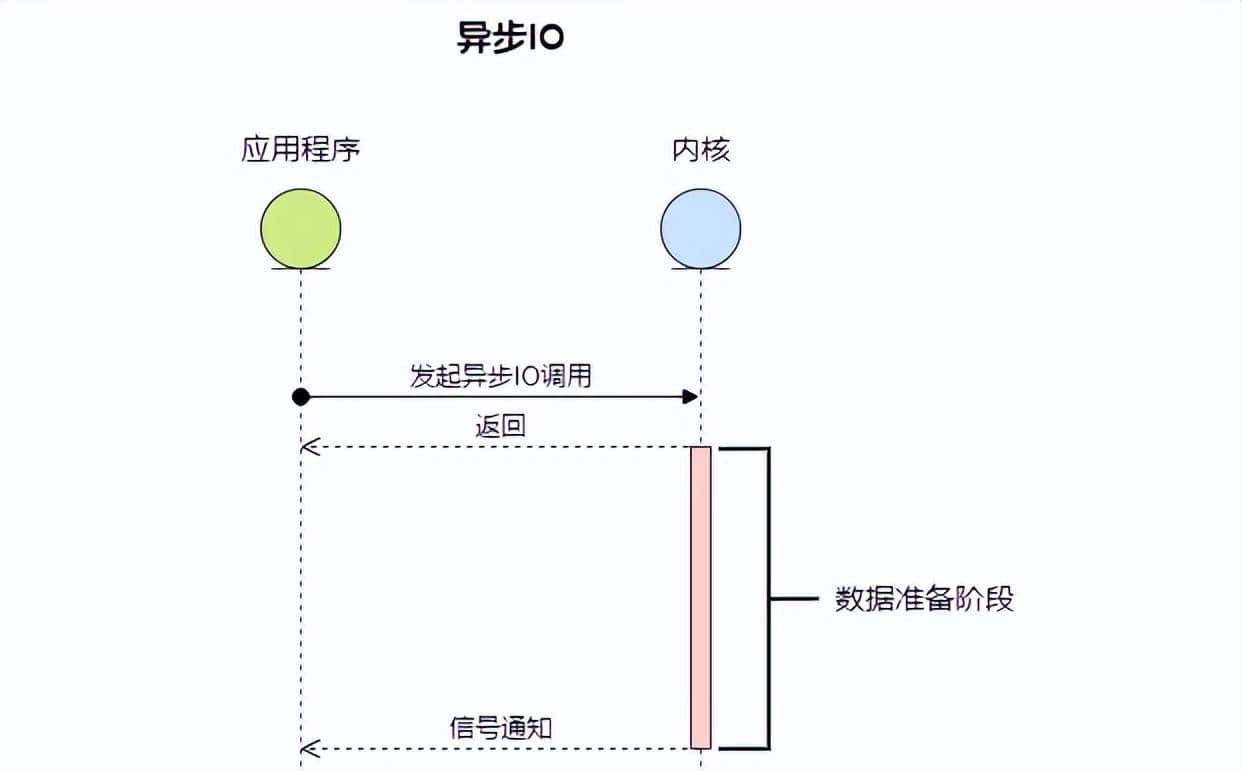 C#多线程下的调优