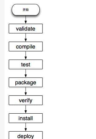 面试官Maven的package和install有什么区别？看看这篇文章