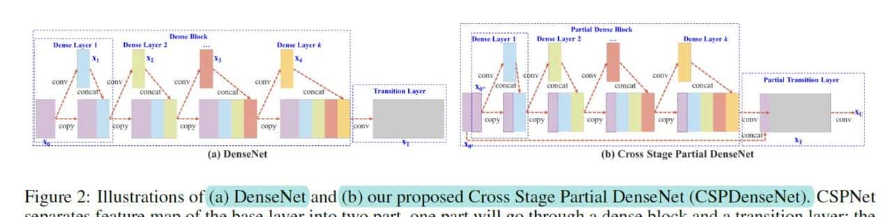【pytorch】目标检测:彻底搞懂YOLOv5详解