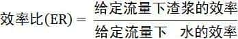 转载--离心渣浆泵的水力性能和冲蚀磨损