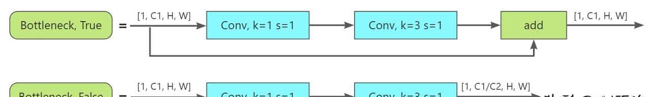【pytorch】目标检测:彻底搞懂YOLOv5详解