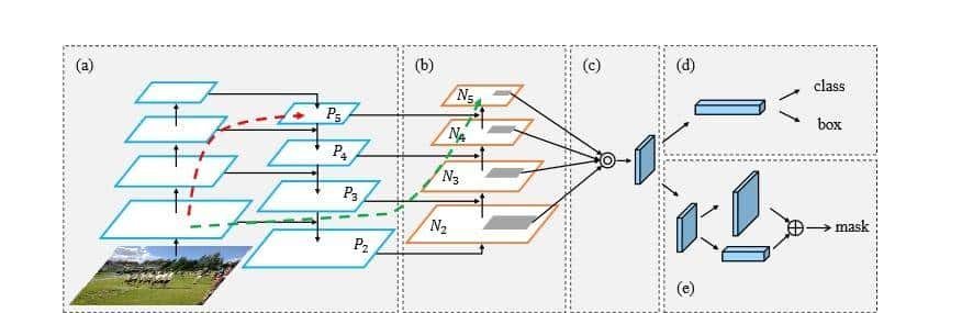 【pytorch】目标检测:彻底搞懂YOLOv5详解