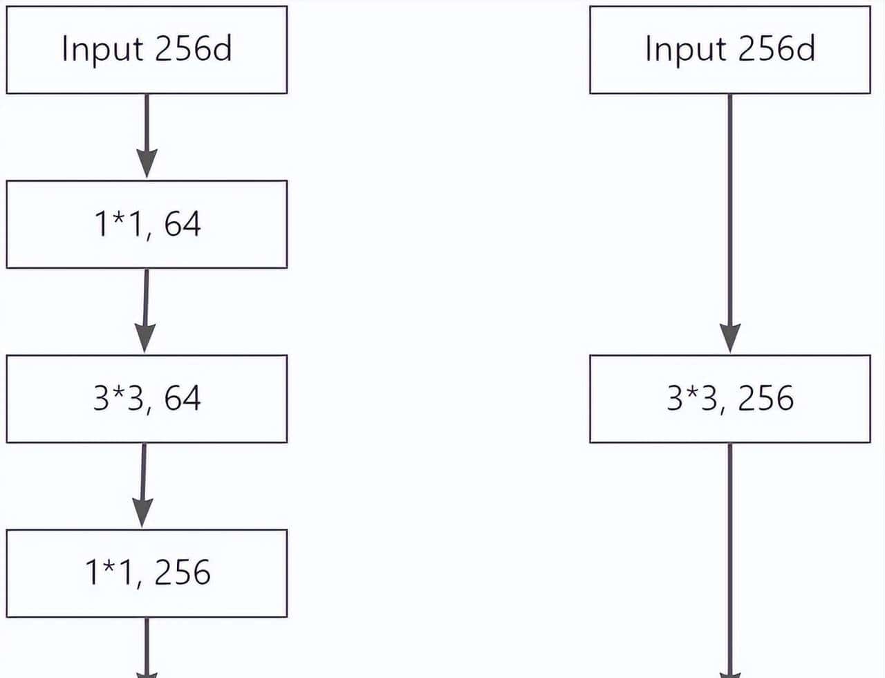 【pytorch】目标检测:彻底搞懂YOLOv5详解