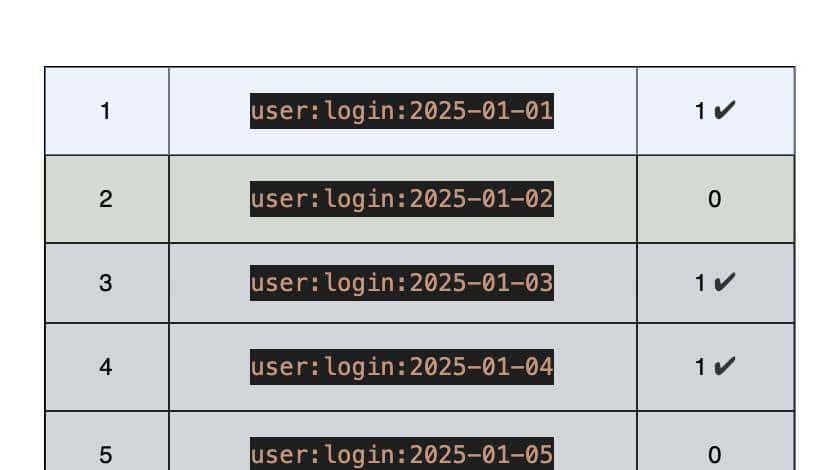 你必须懂的Redis十大应用场景
