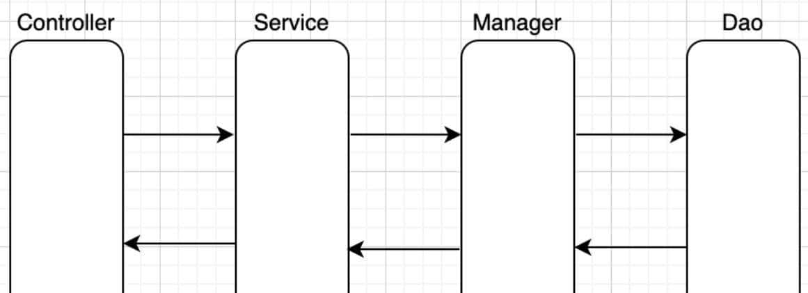 如何规划一个合理的JAVA项目工程结构