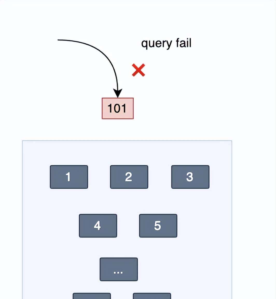 你必须懂的Redis十大应用场景