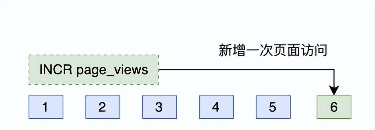 你必须懂的Redis十大应用场景