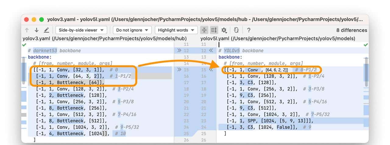 【pytorch】目标检测:彻底搞懂YOLOv5详解