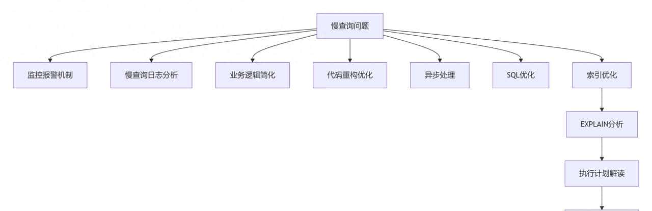 深入理解MySQL执行计划：EXPLAIN命令详解与索引优化实践