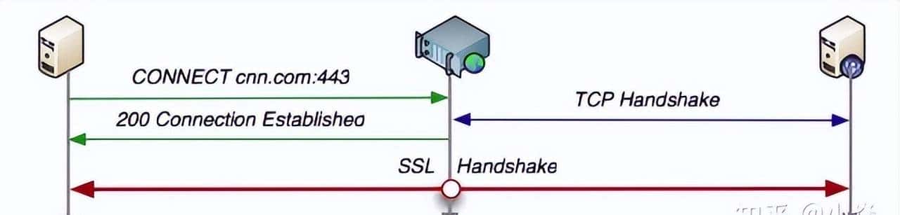 二 计算机网络 前端学习 物理层 链路层 网络层 传输层 应用层 HTTP