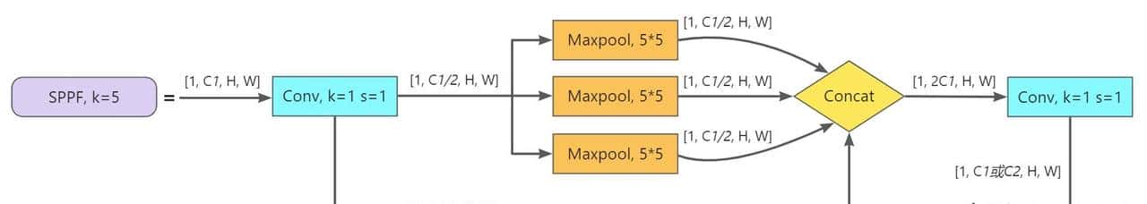 【pytorch】目标检测:彻底搞懂YOLOv5详解