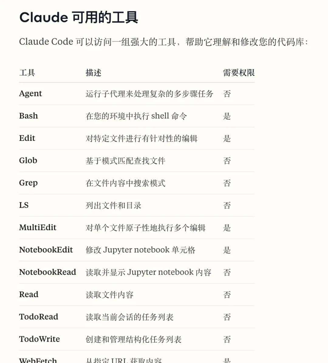AI写代码的“上下文陷阱”：为什么AI总是写错？如何系统性解决？