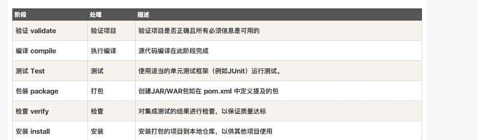 面试官Maven的package和install有什么区别？看看这篇文章