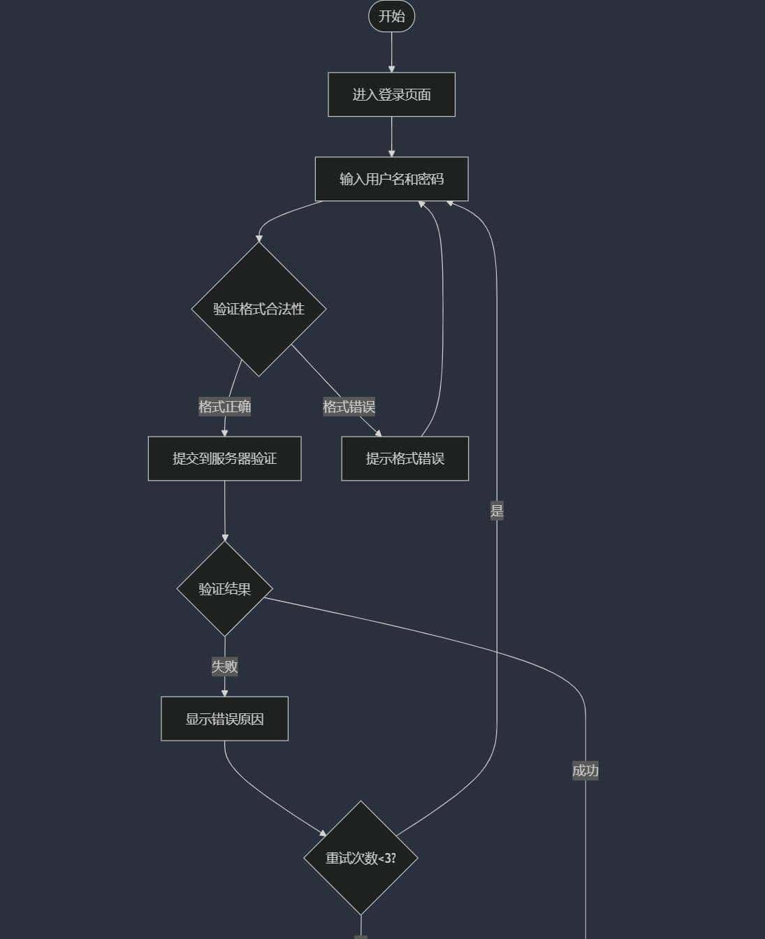 Deepseek 只需2步生成'流程图'方法:附详细步骤
