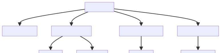 小小vite.config.js文件，藏着不少知识点，本文来个大起底。