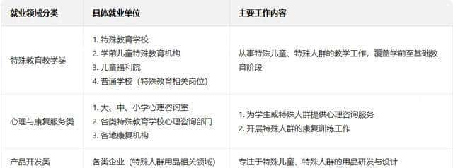 别再挤热门了！8 大冷门专业逆袭翻身，低分捡漏攻略必存！