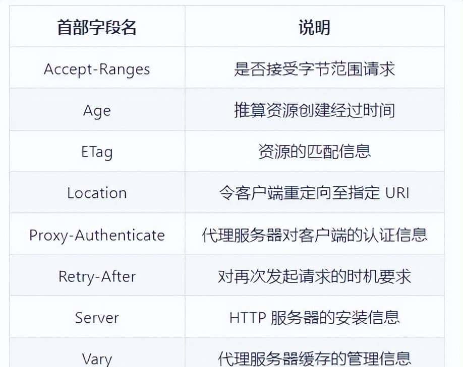 二 计算机网络 前端学习 物理层 链路层 网络层 传输层 应用层 HTTP